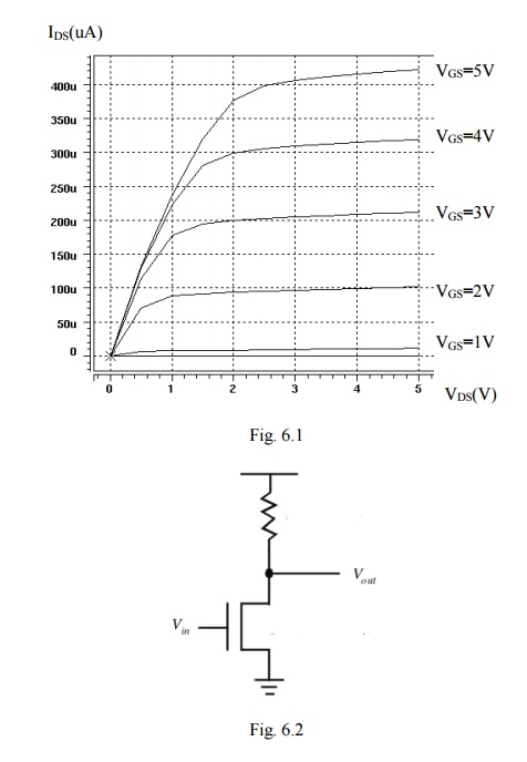 Solved I-V characteristic of an nMOS transistor is shown | Chegg.com