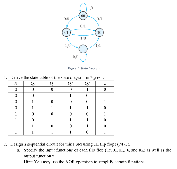 Solved Design a Mealy FSM circuit with JK Flip Flops. Please | Chegg.com