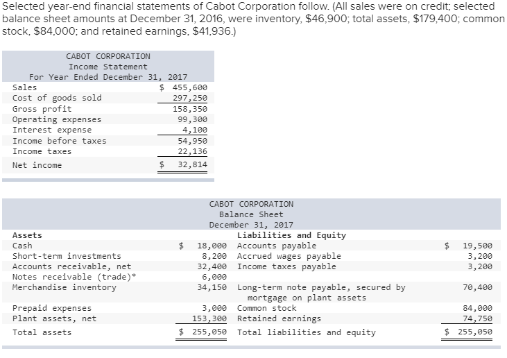 solved-selected-year-end-financial-statements-of-cabot-chegg