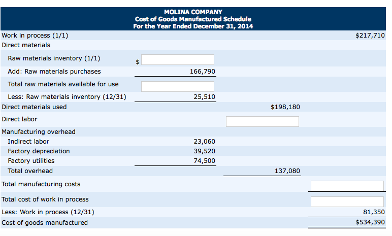 What Is Cost Of Goods Manufactured Schedule