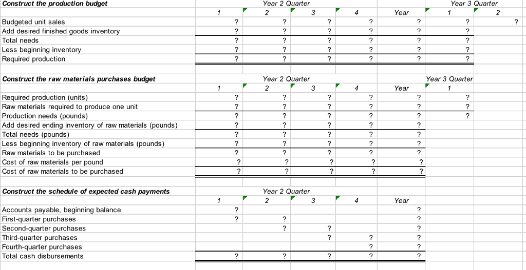 Solved Data Year 2 Quarter 2 60,000 Year 3 Quarter 2 80,000 | Chegg.com