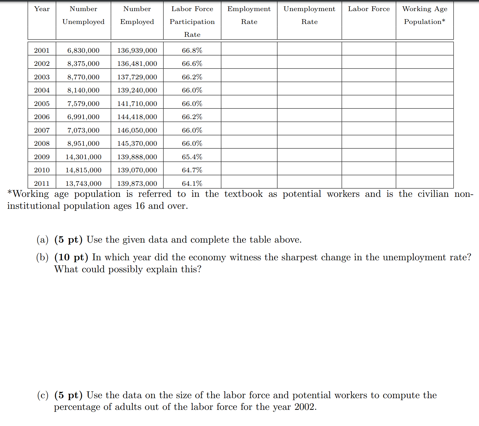 solved-working-age-population-is-referred-to-in-the-chegg