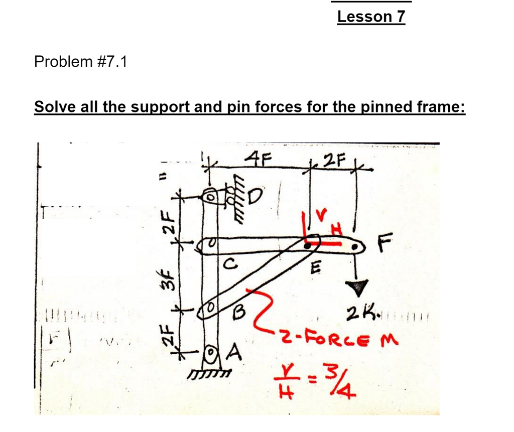 Solved Solve all the support and pin forces for the pinned