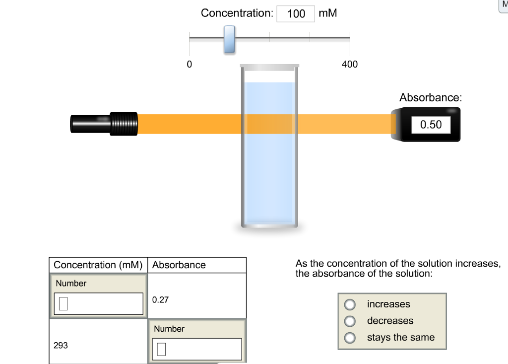 Solved Use the colorimetry interactive to examine the effect
