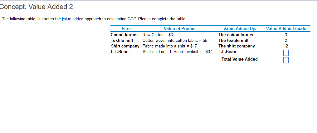 Solved Concept Value Added 2 The Following Table Chegg Solved Concept Value Added 2 The Following Table Chegg