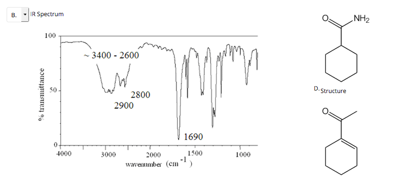 Solved QUESTION 3 Match the following IR spectra with the | Chegg.com