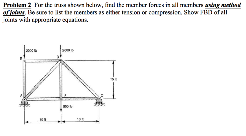 Solved Problem 2 For the truss shown below, find the member | Chegg.com