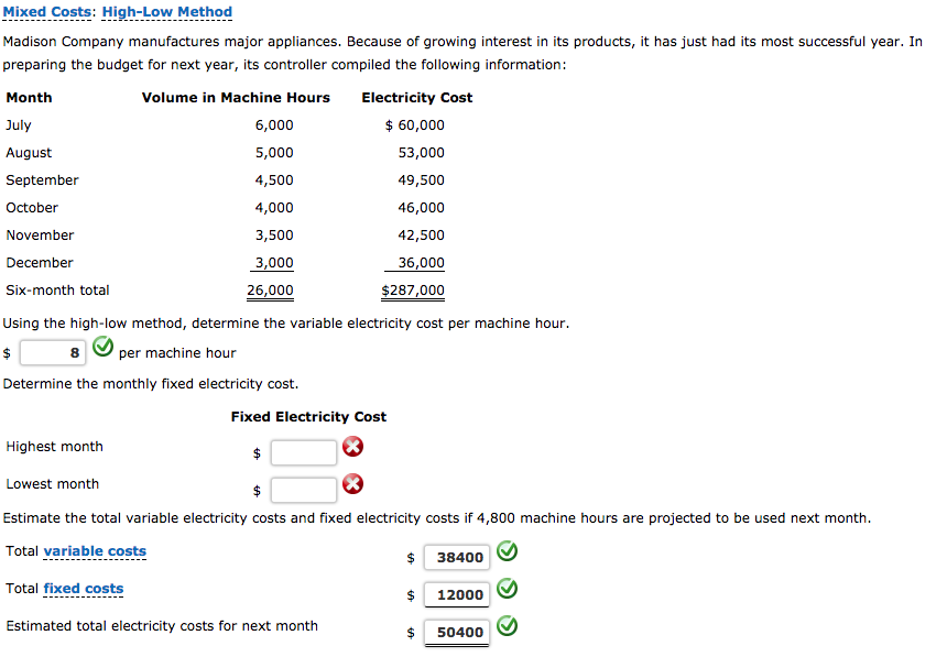 Solved Exercise 193 Mixed Costs HighLow Method Madison