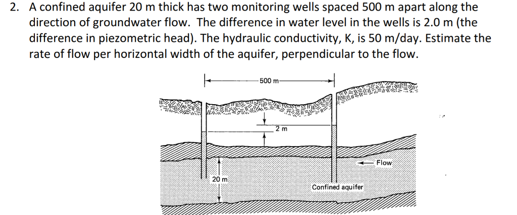 Solved A confined aquifer 20 m thick has two monitoring | Chegg.com