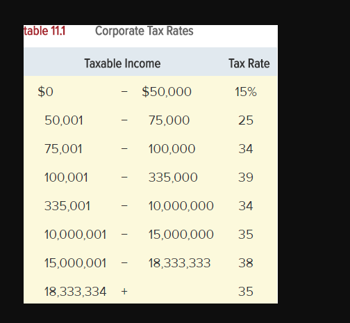 Solved Problem 11-5 Tax Rate (LG11-3) Suppose that LilyMac | Chegg.com