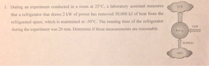 Solved During an experiment conducted in a room at 25 degree | Chegg.com