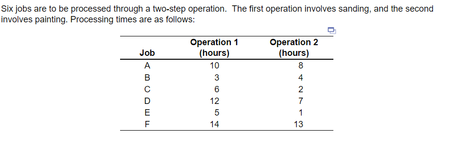 six digit jobs