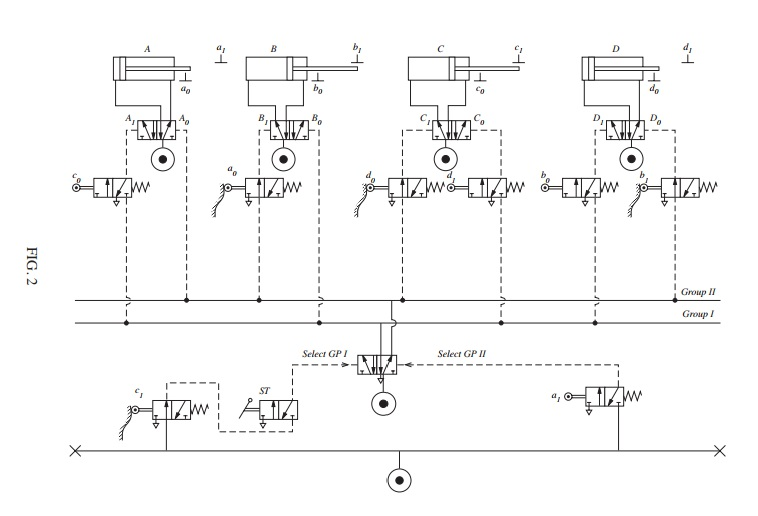 Solved FIGURE 2 shows a pneumatic circuit in which four | Chegg.com