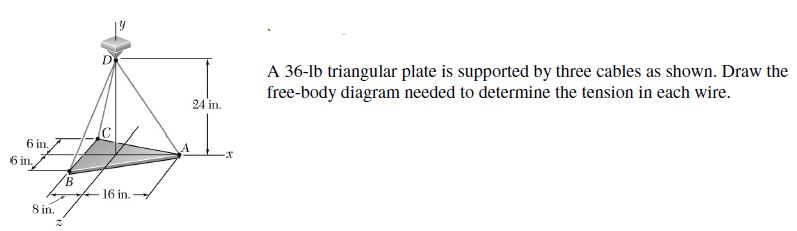 Solved A 36-lb triangular plate is supported by three cables | Chegg.com