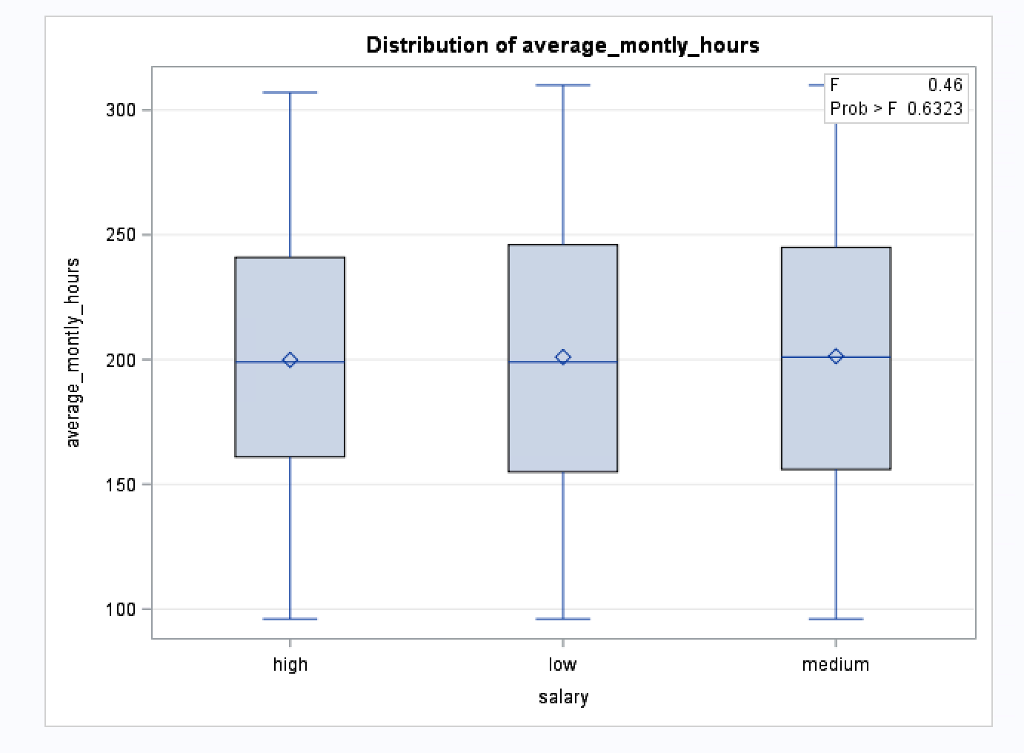 Solved Help To Interpret This Anova Test I Did Class Salary Chegg