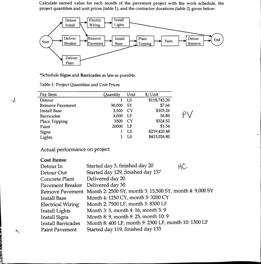 calculate-earned-value-for-each-month-of-the-pavem-chegg