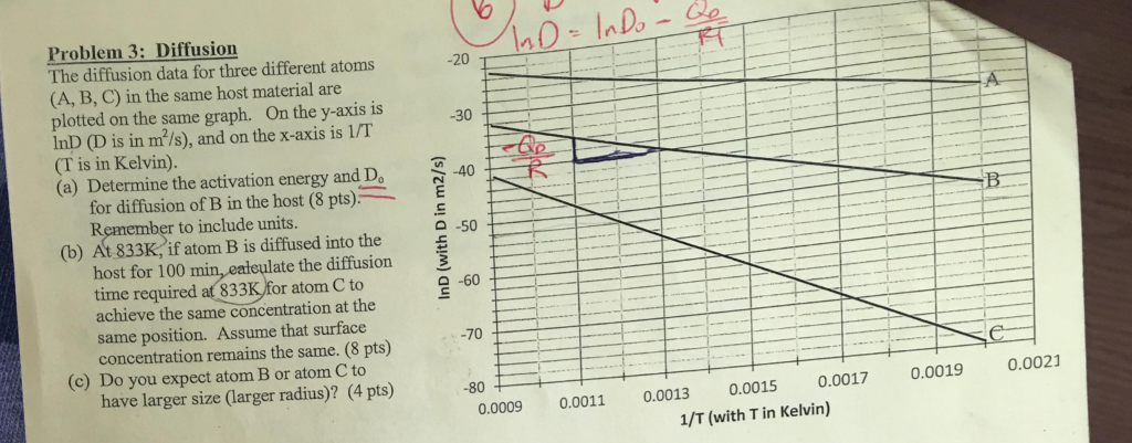 Problem 3: Diffusion The diffusion data for three | Chegg.com