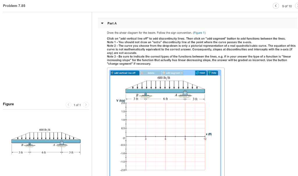 Solved Problem 7.85 9 of 10 vPart A Draw the shear diagram | Chegg.com