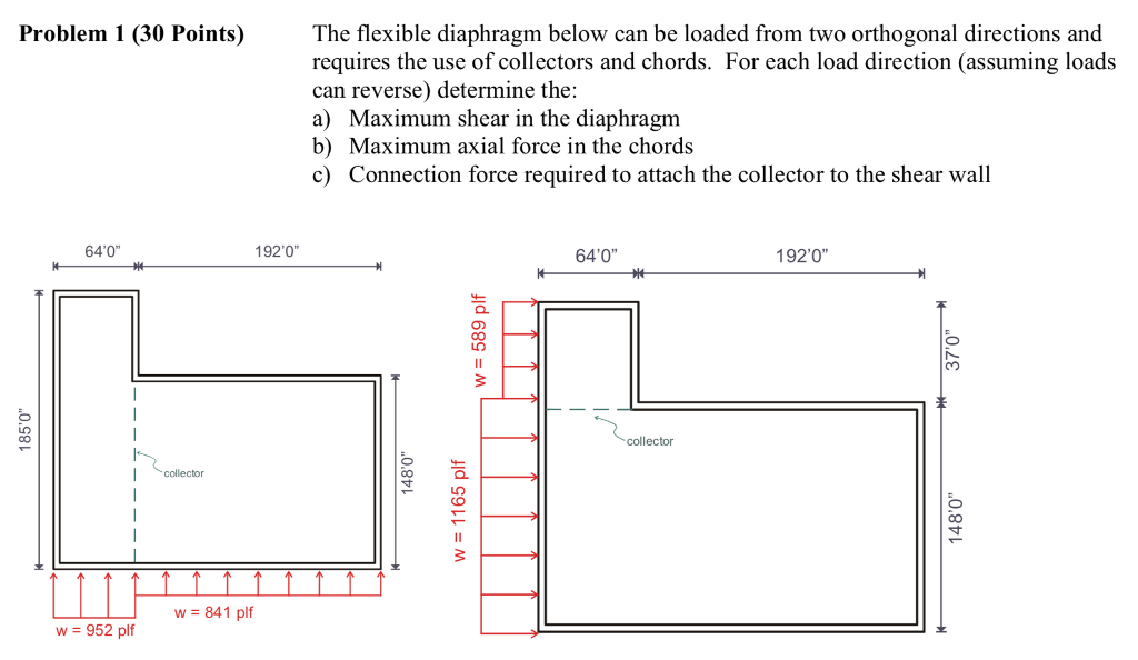 Solved The flexible diaphragm below can be loaded from two