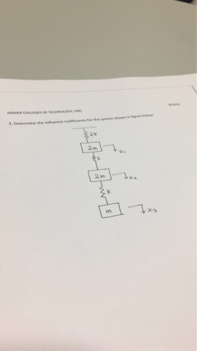 Solved Determine The Influence Coefficients For The System