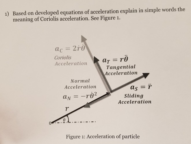 Solved Based on developed equations of acceleration explain | Chegg.com
