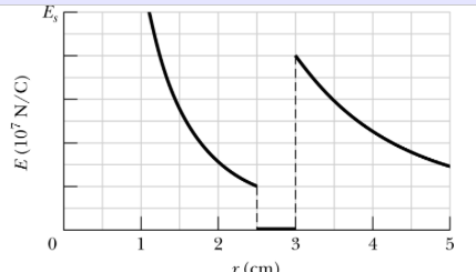 Solved A charged particle is held at the center of a | Chegg.com