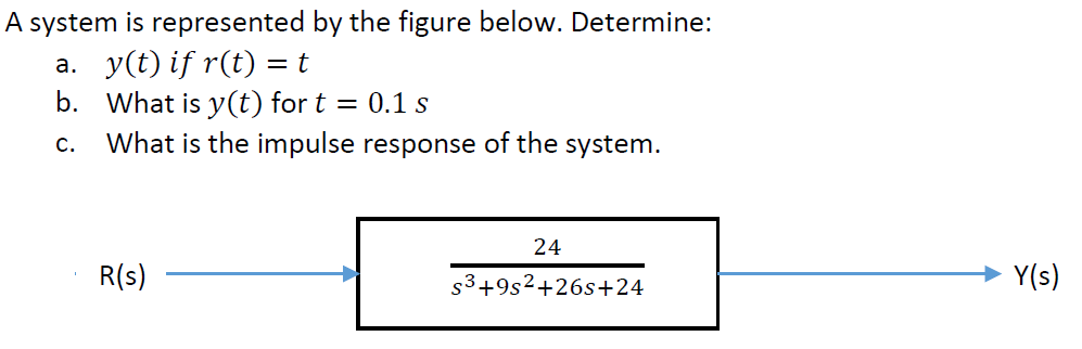 Solved A system is represented by the figure below. | Chegg.com