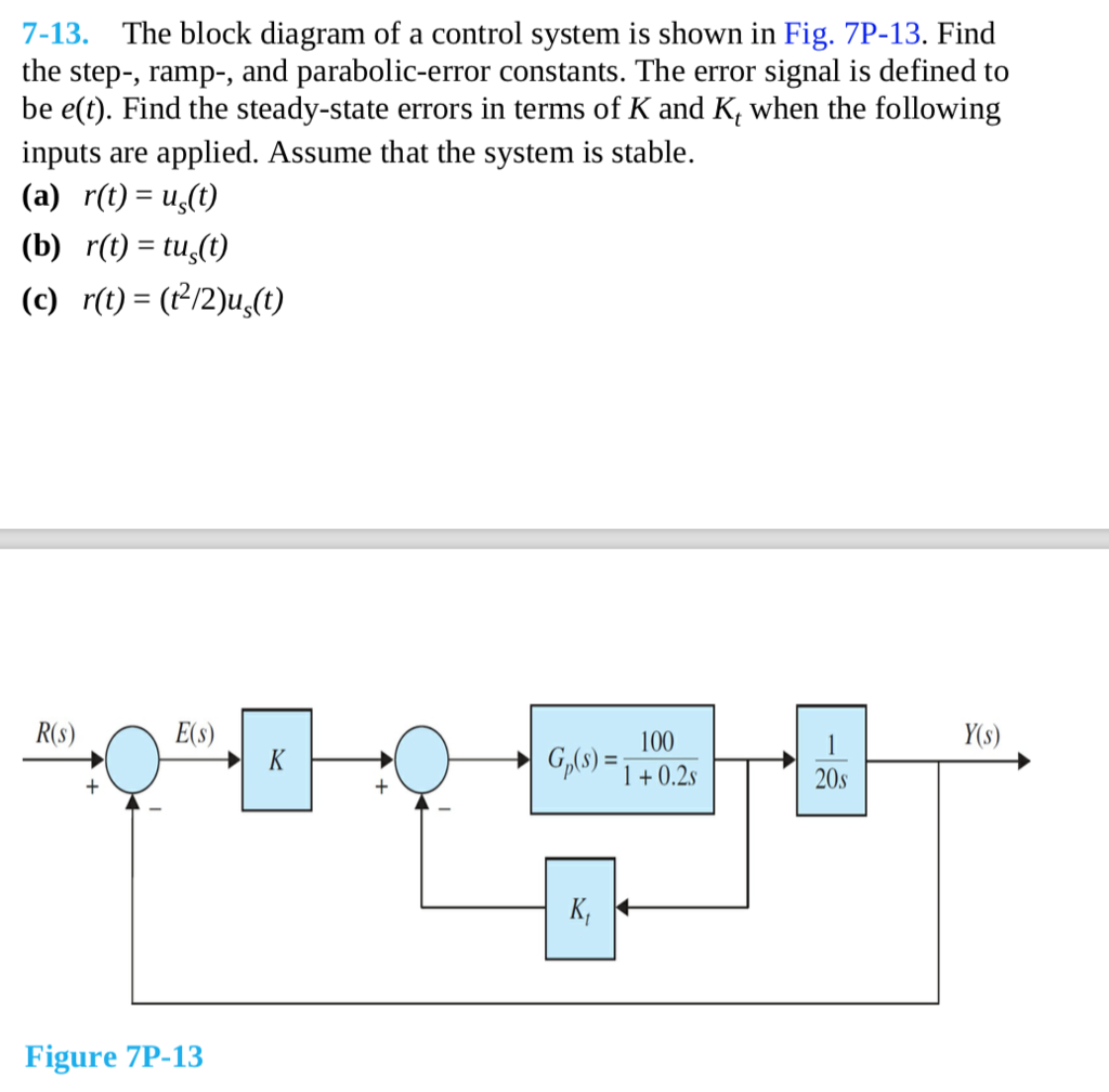 Solved 7-13. The Block Diagram Of A Control System Is Shown | Chegg.com