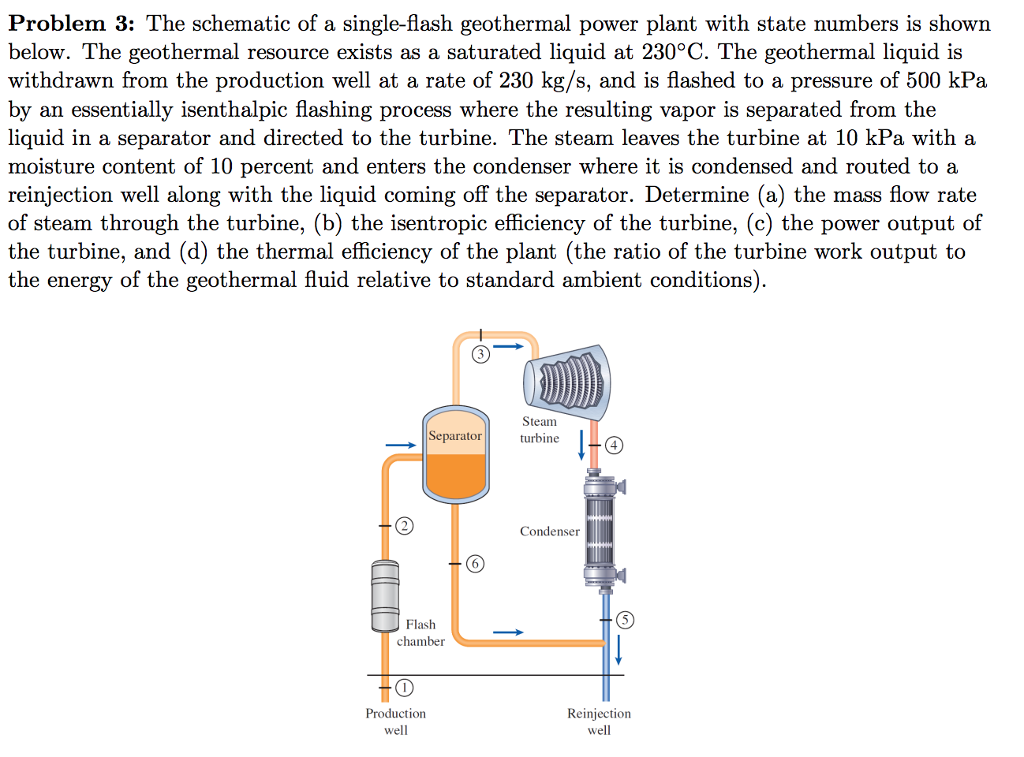Single Flash System Geothermal Solved Problem 3: The schematic of a single-flash geothermal | Chegg.com