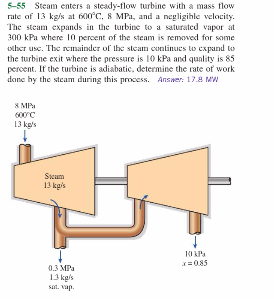 Solved Steam Enters A Steady-flow Turbine With A Mass Flow | Chegg.com