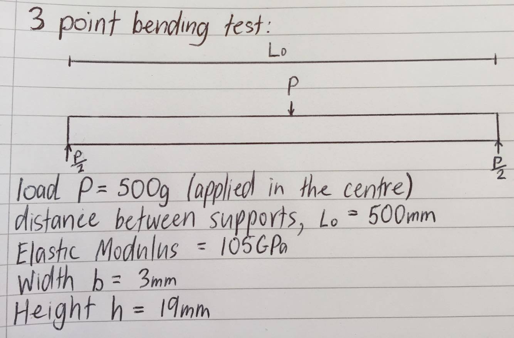 Solved 3 Point Bending Analysis a) Produce shear | Chegg.com
