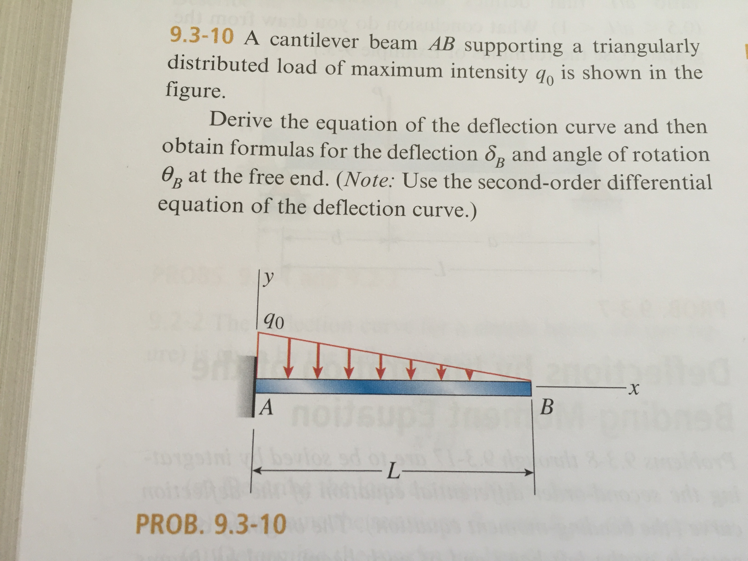 Solved A Cantilever Beam Ab Supporting A Triangularly 9593