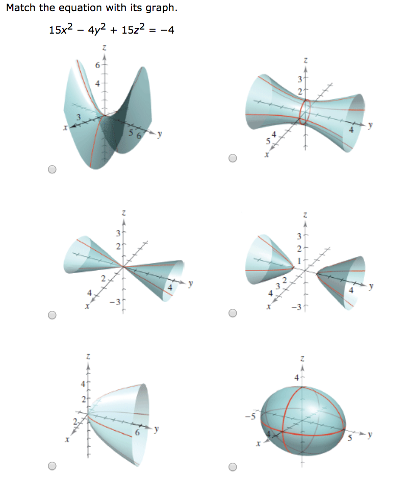 Solved Match The Equation With Its Graph 15x2 4y2 152 4 6 Chegg Solved Match The Equation With Its Graph 15x2 4y2 152 4 6 Chegg