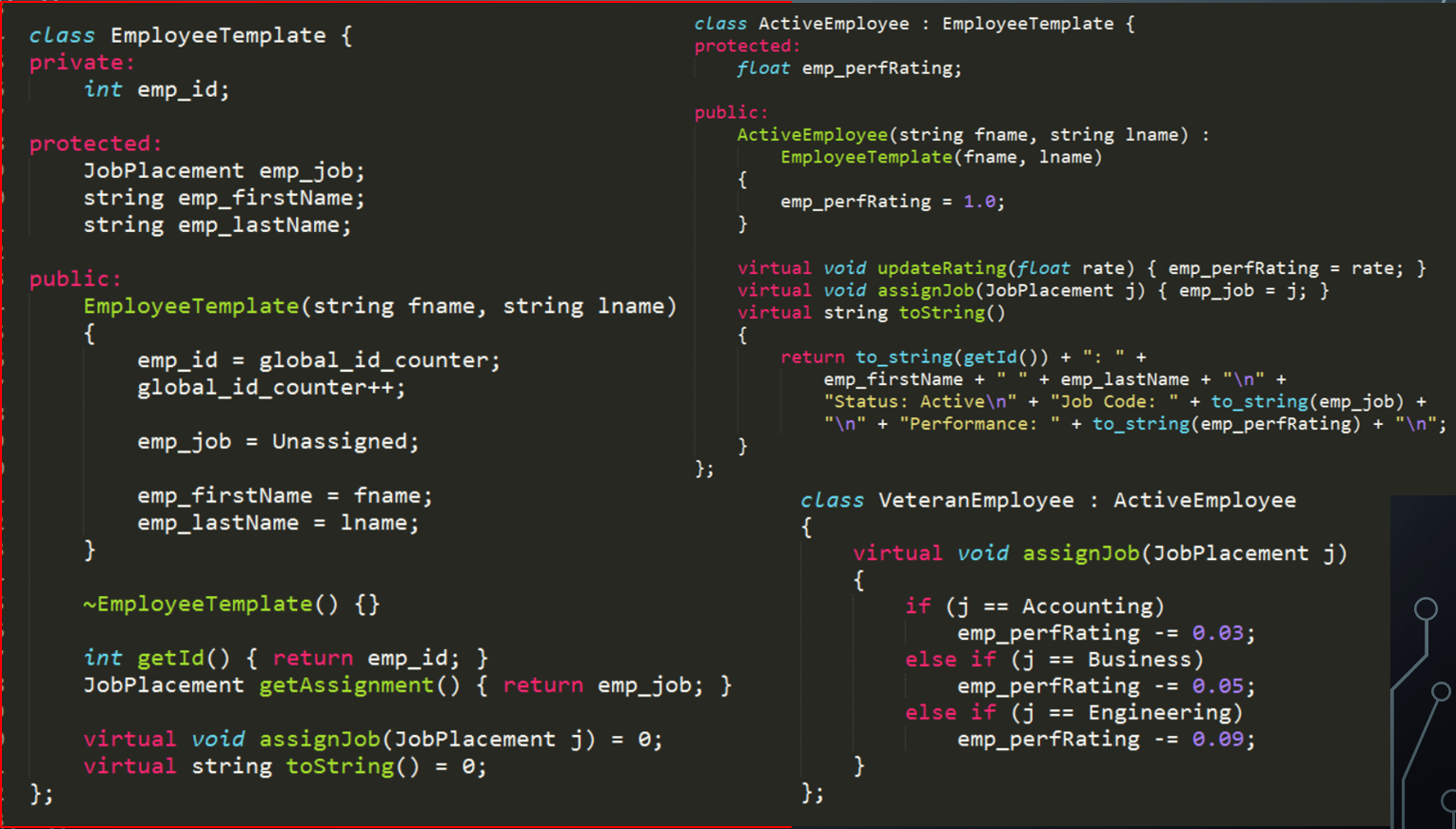 Solved class EmployeeTemplate private: class OnLeaveEmployee | Chegg.com