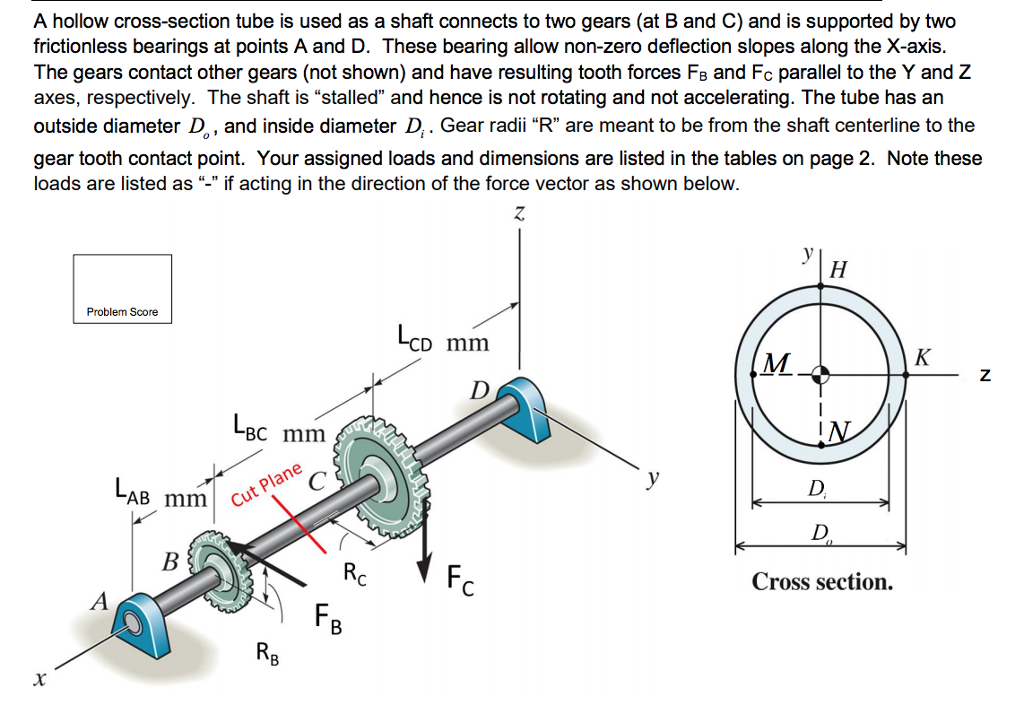 Solved A hollow cross-section tube is used as a shaft | Chegg.com