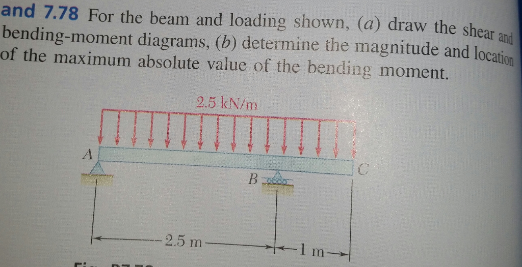 Solved For the beam and loading shown, (a) draw the shear | Chegg.com