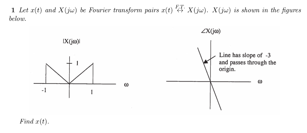 Solved Let x(t) and X(j omega) be Fourier transform pairs | Chegg.com