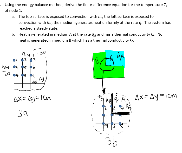 using-the-energy-balance-method-derive-the-chegg