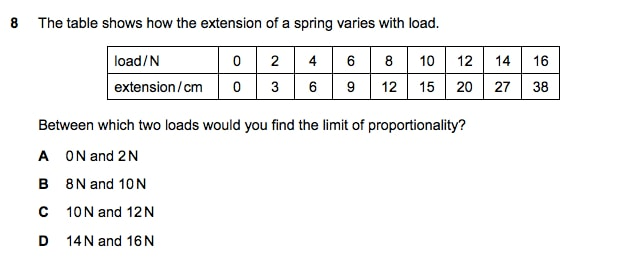 Solved 8 The table shows how the extension of a spring | Chegg.com