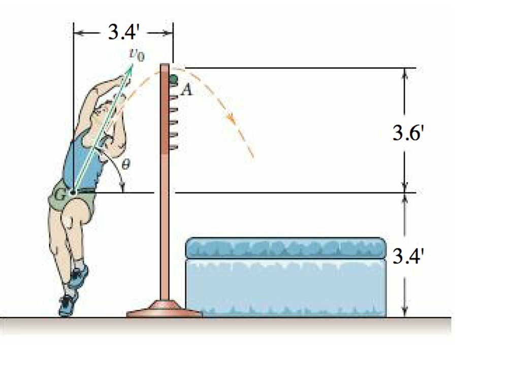 Solved The center of mass G of a high jumper follows the | Chegg.com