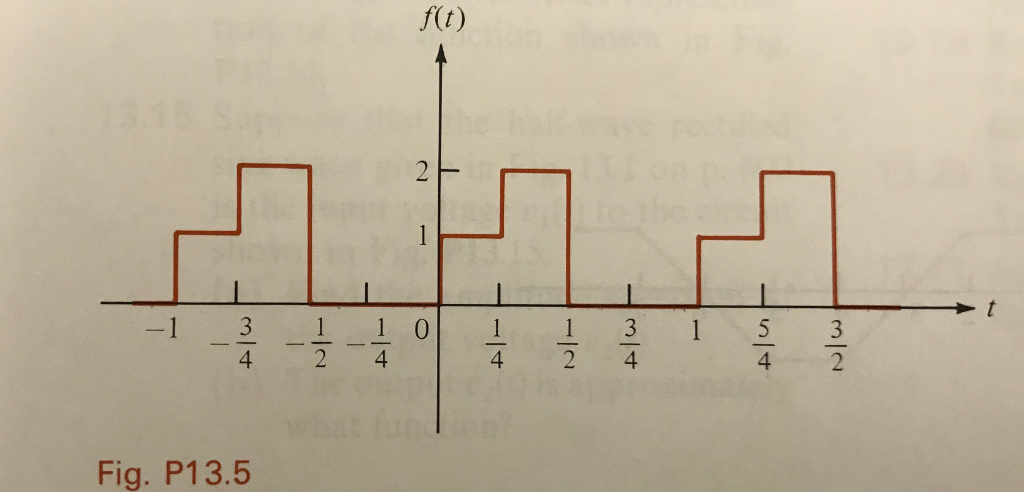 Solved A) Find the Fourier series representation of the | Chegg.com