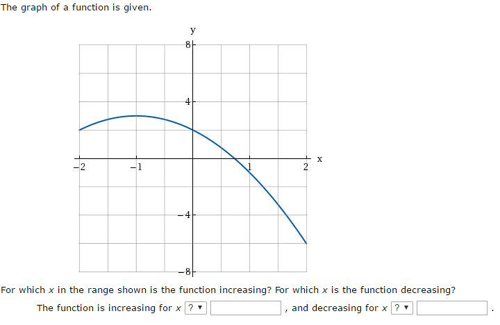 Solved The graph of a function is given. For which x in the | Chegg.com