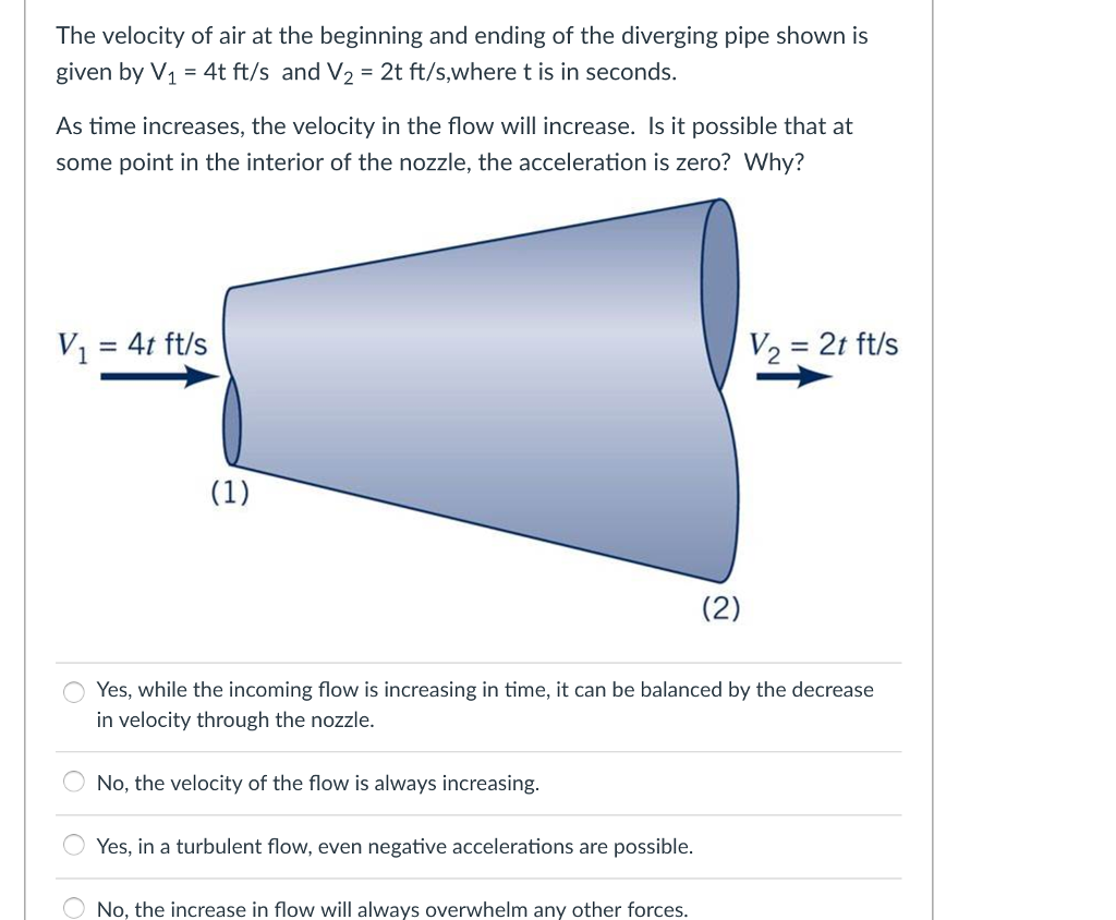 Solved The velocity of air at the beginning and ending of
