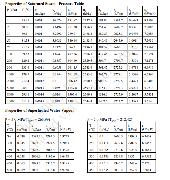 R134a Refrigerant Properties Calculator
