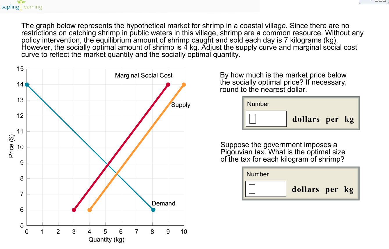 Solved The graph below represents the hypothetical market