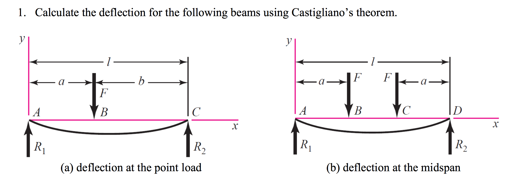 Solved Calculate the deflection for the following beams