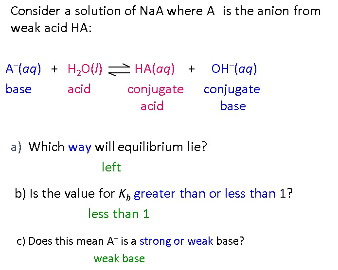 Solved Consider a solution of NaA where A^- is the anion | Chegg.com