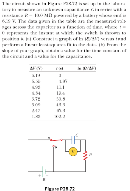 Solved The circuit shown in Figure P28.72 is set up in the | Chegg.com