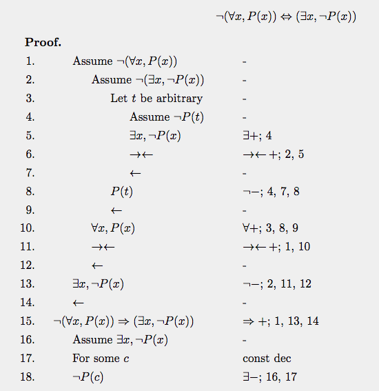 0.4. Give A Formal Proof (using Only The Rules Of | Chegg.com