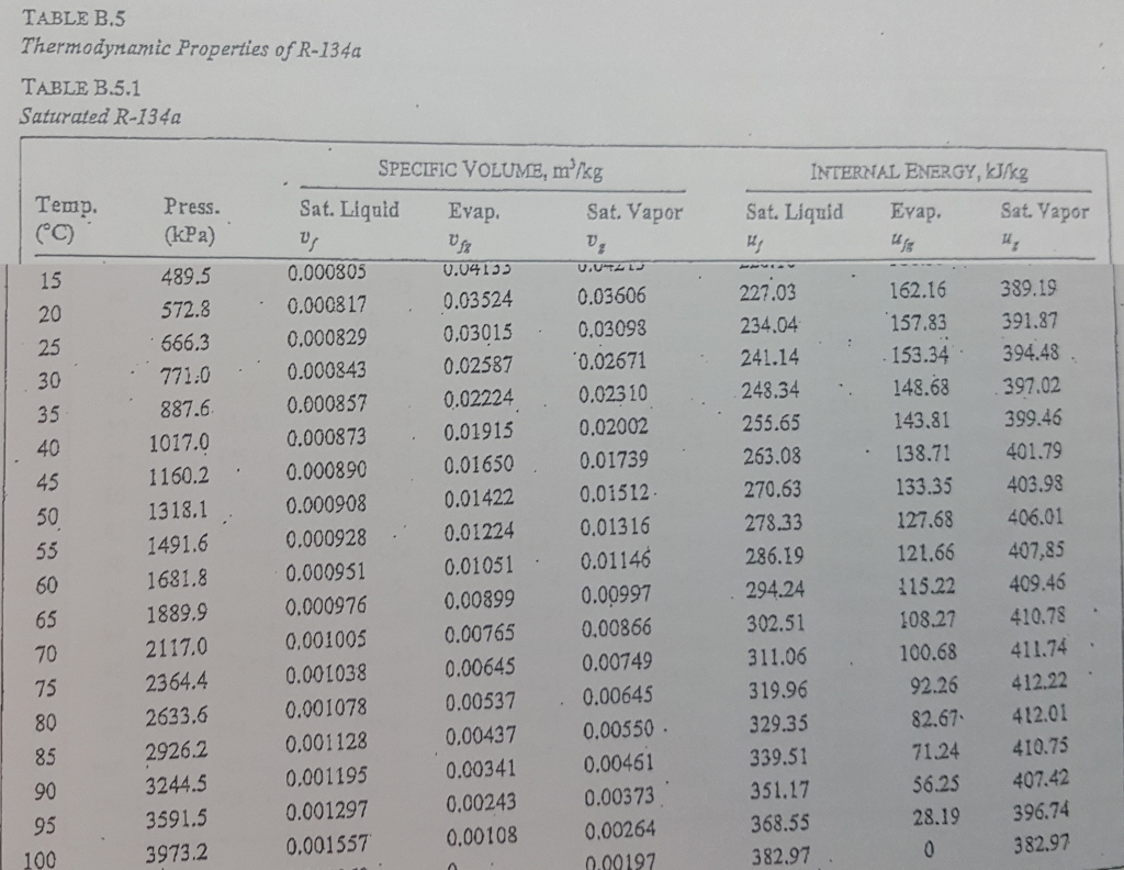 Solved Determine the specific volume for R-134a at 100 °C, | Chegg.com